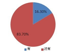 移動地理位置服務(wù)與IDC互聯(lián)網(wǎng)數(shù)據(jù)中心 199IT視角下的互聯(lián)網(wǎng)數(shù)據(jù)服務(wù)演變