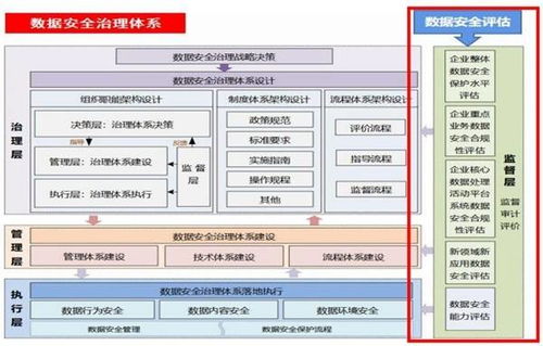 電信與互聯(lián)網(wǎng)行業(yè)數(shù)據(jù)安全治理與評估 互聯(lián)網(wǎng)數(shù)據(jù)服務(wù)的關(guān)鍵保障