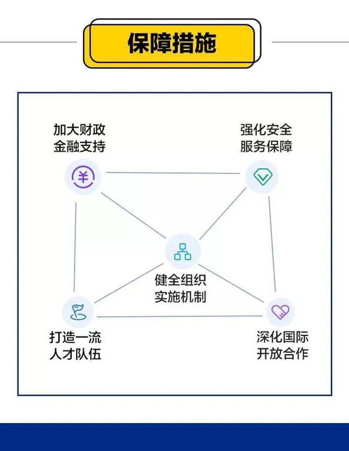探尋“芯”機遇，一圖讀懂《“十四五”軟件和信息技術服務業(yè)發(fā)展規(guī)劃》中的互聯網數據服務