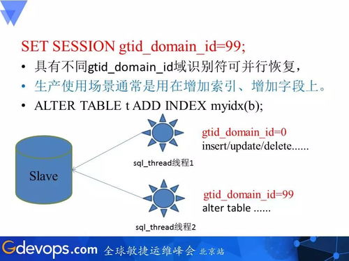 互聯網金融公司分布式數據庫運維實踐 挑戰、策略與未來