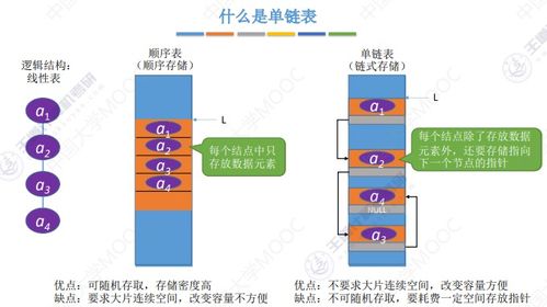 數(shù)據(jù)結(jié)構(gòu)與算法詳解 線性表、棧、隊(duì)列及存儲(chǔ)結(jié)構(gòu)在數(shù)據(jù)處理中的應(yīng)用